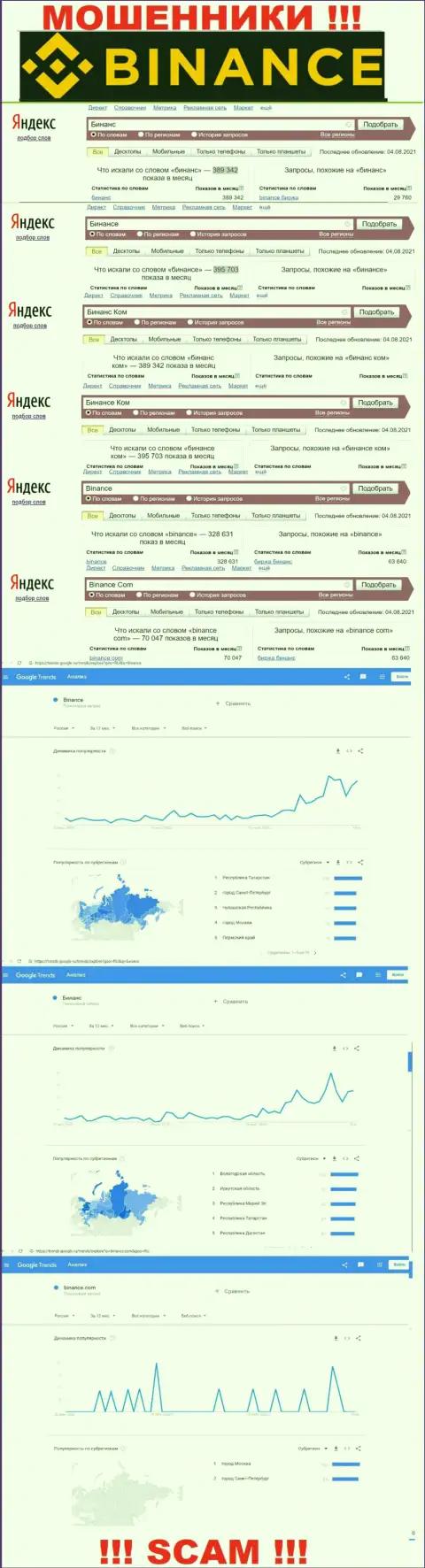 Статистические показатели о запросах в поисковиках глобальной сети интернет инфы о компании Бинансе Ком