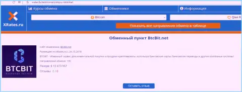 Информация об online-обменке BTC Bit на сайте xrates ru