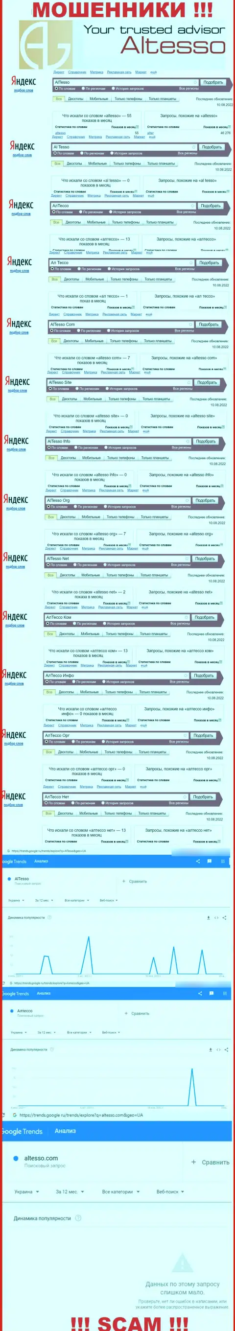 Статистические показатели онлайн запросов по бренду аферистов AlTesso Net