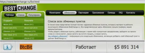 Честность онлайн-обменки БТЦБит подтверждена мониторингом онлайн обменок BestChange Ru