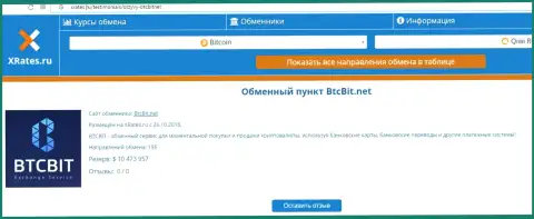 Краткая информация об обменке БТЦБит Нет на веб-сервисе ИксРейтес Ру